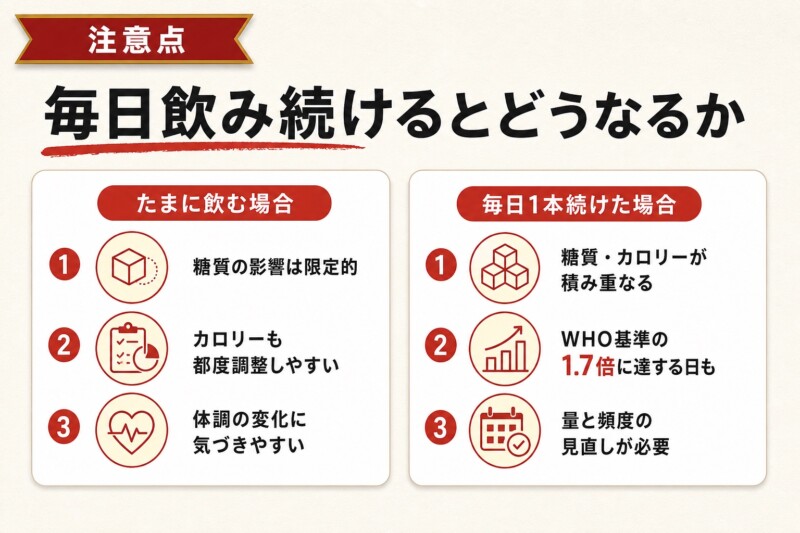 雪印コーヒー牛乳を毎日飲み続けるとどんな影響があるか