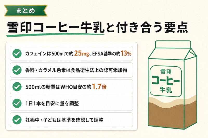 雪印コーヒー牛乳は正しい量を知って楽しもう
