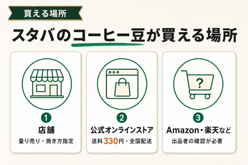 スタバのコーヒー豆が買える場所