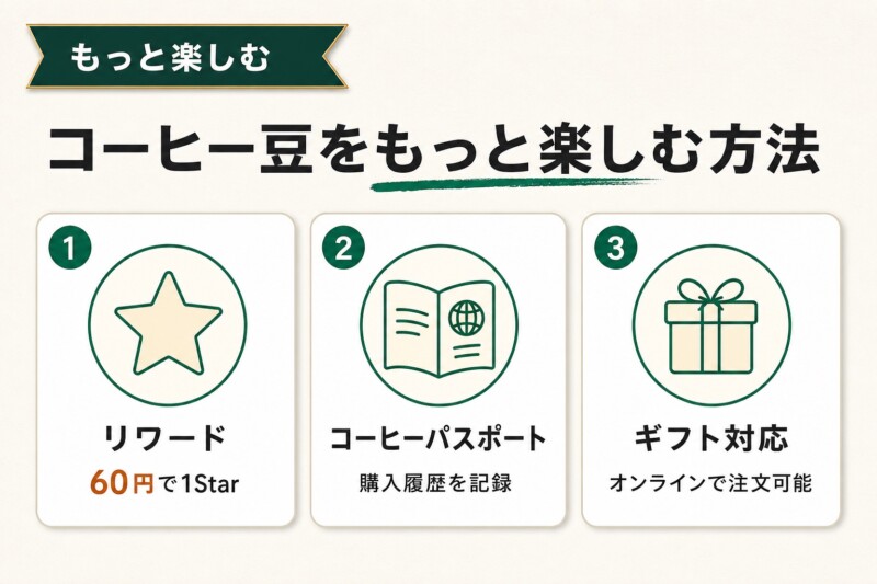 コーヒー豆をもっと楽しむ方法
