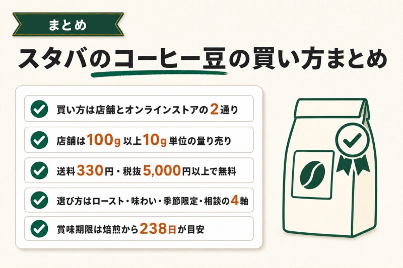 スタバのコーヒー豆の買い方まとめ