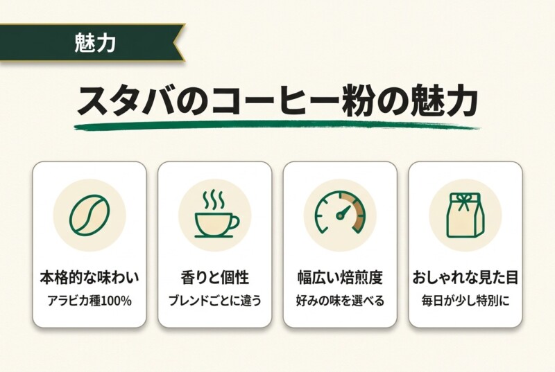 スタバのコーヒー粉の魅力