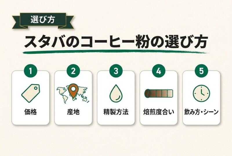 スタバのコーヒー粉の選び方