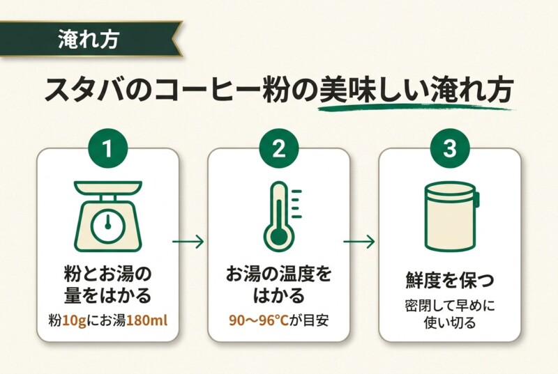 スタバのコーヒー粉の美味しい淹れ方
