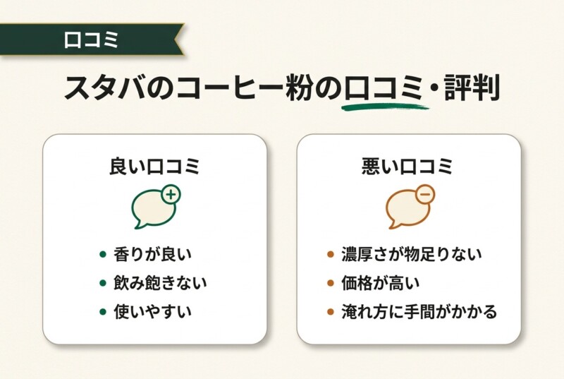 スタバのコーヒー粉の口コミ・評判