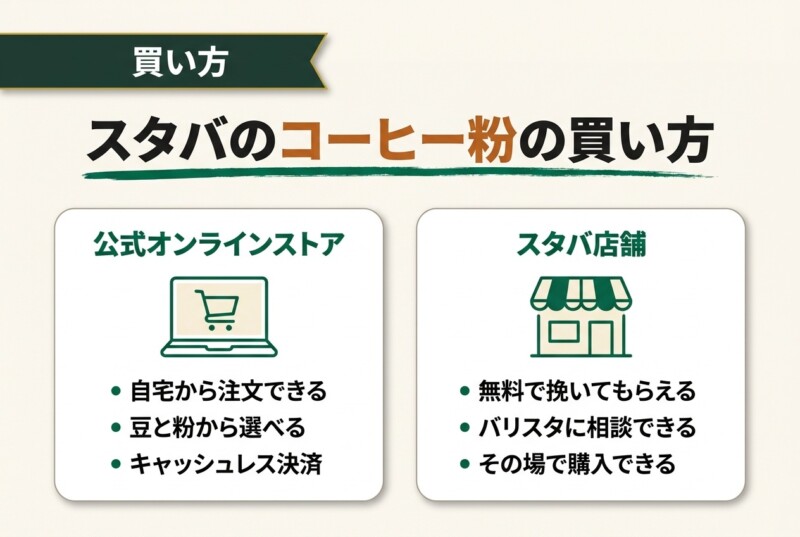 スタバのコーヒー粉の買い方