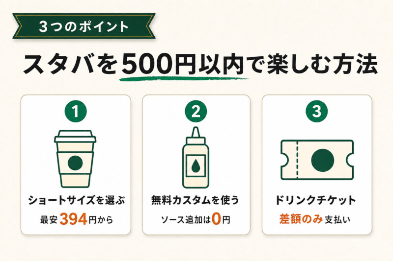 スタバを500円以内で楽しむポイント