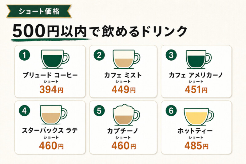 500円以内で楽しめるスタバのドリンクメニュー