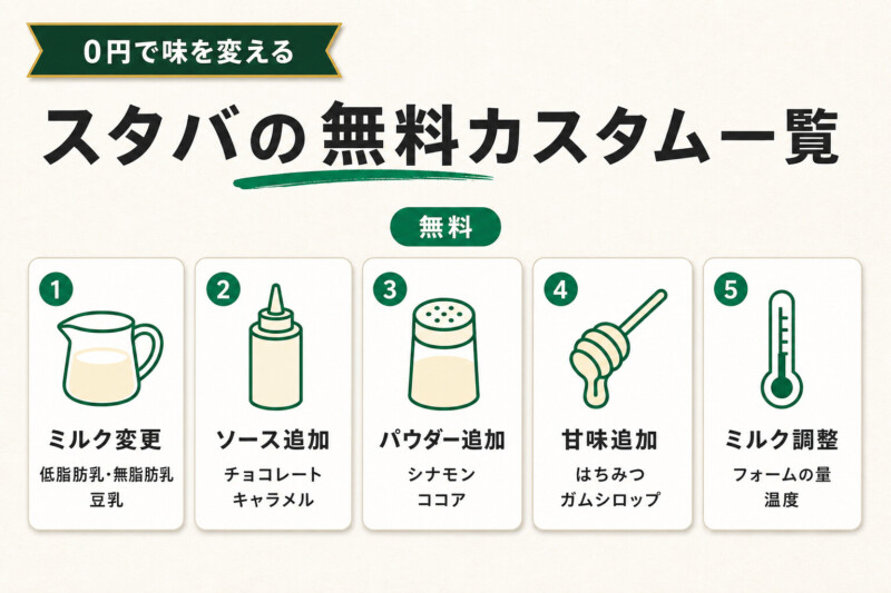 スタバの無料カスタム一覧