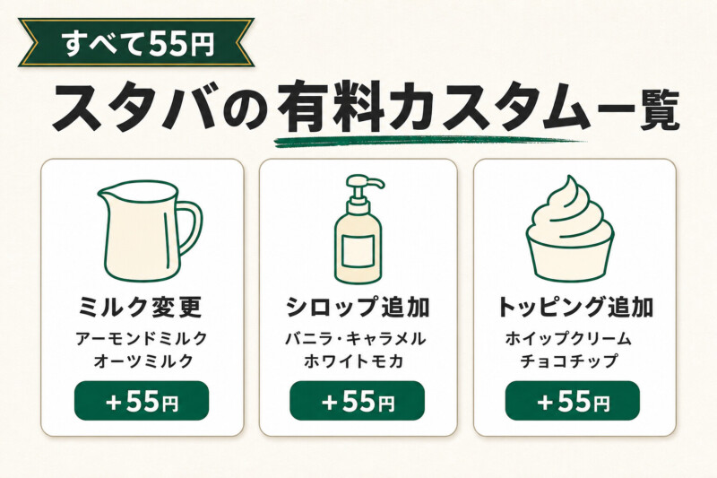 スタバの有料カスタム一覧