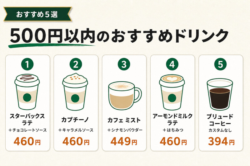 スタバの500円以内のおすすめドリンク5選