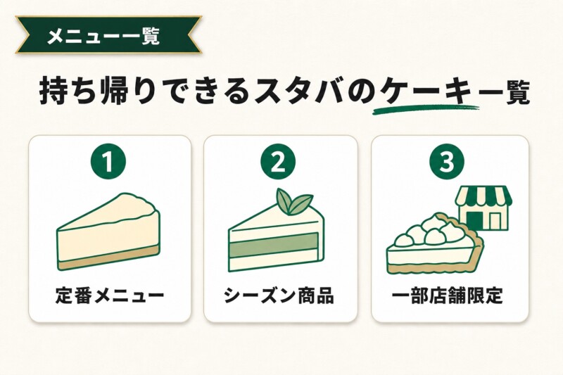 持ち帰りできるスタバのケーキ一覧