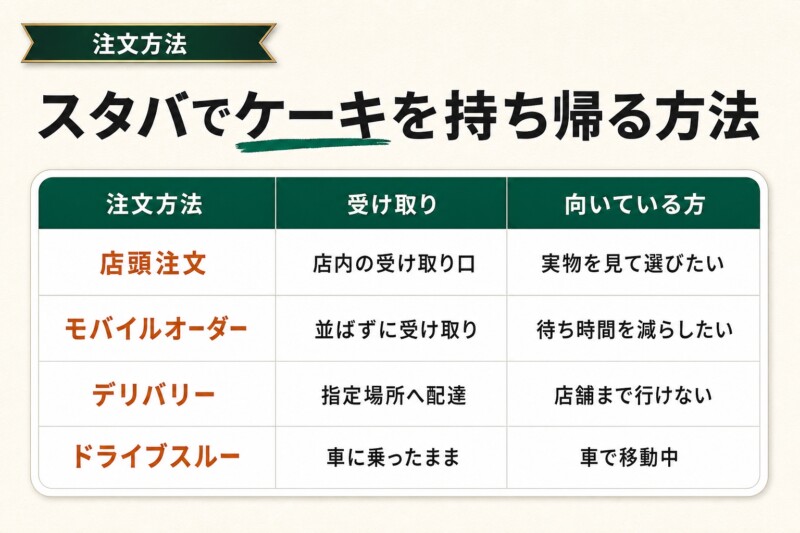 スタバでケーキを持ち帰る方法