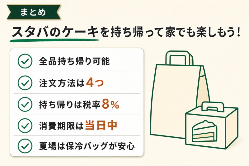 スタバのケーキを持ち帰って家でも楽しもう！