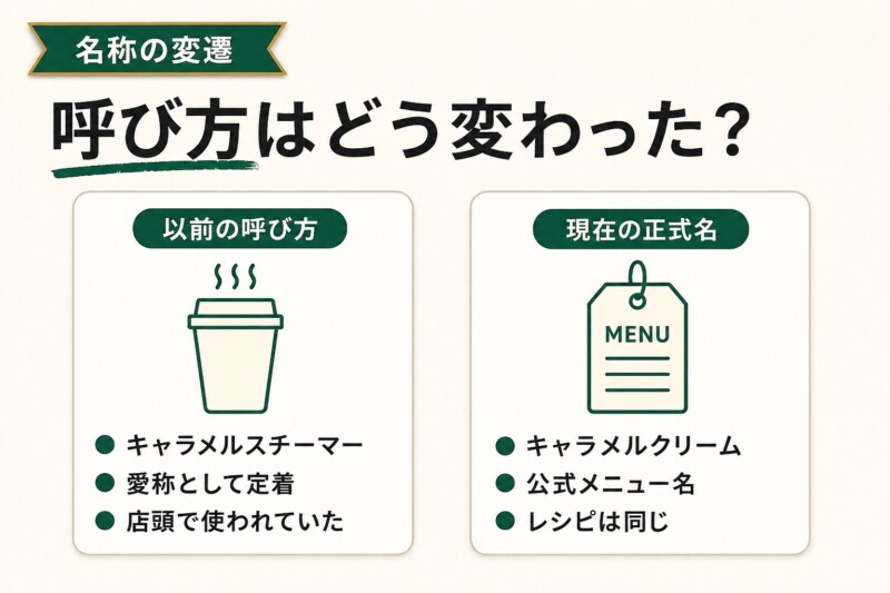 キャラメルスチーマー 名称変更 キャラメルクリーム