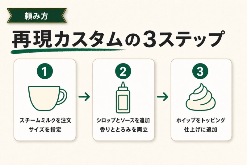 キャラメルスチーマー 再現カスタム 頼み方3ステップ