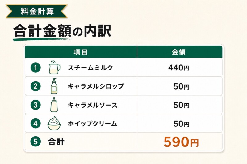 キャラメルスチーマー 再現カスタム 合計金額内訳