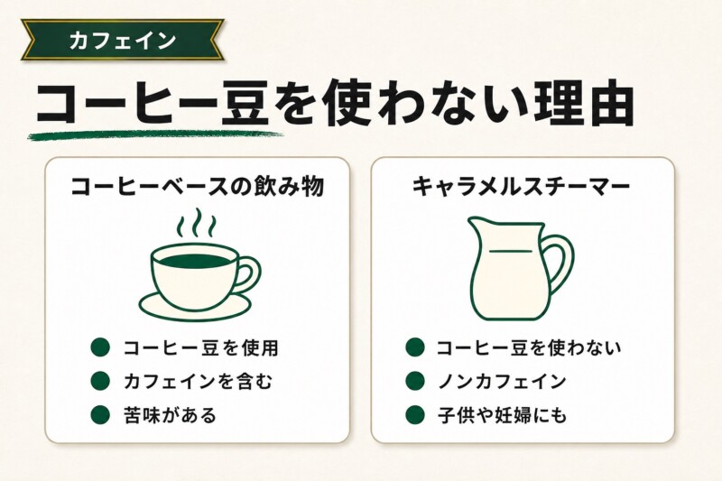キャラメルスチーマー ノンカフェイン カフェインの理由