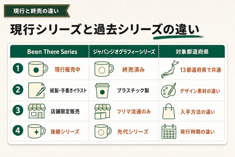 現行シリーズと過去シリーズの違い【地域別一覧】