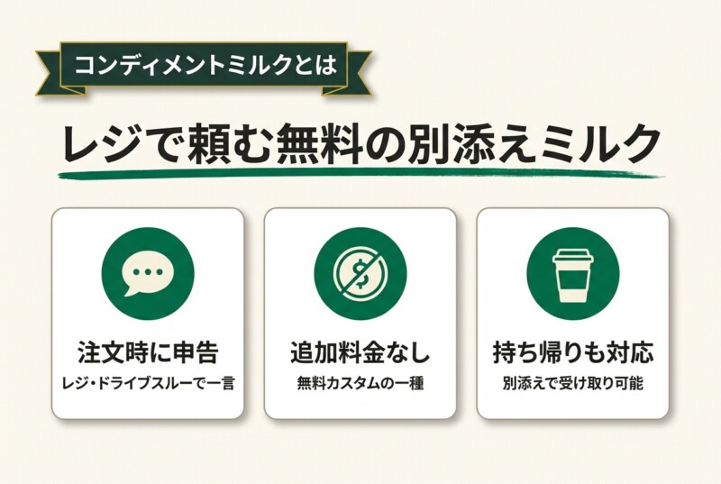 コンディメントミルクとは 頼み方 解説図