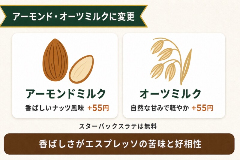 アーモンドミルク・オーツミルク変更の比較