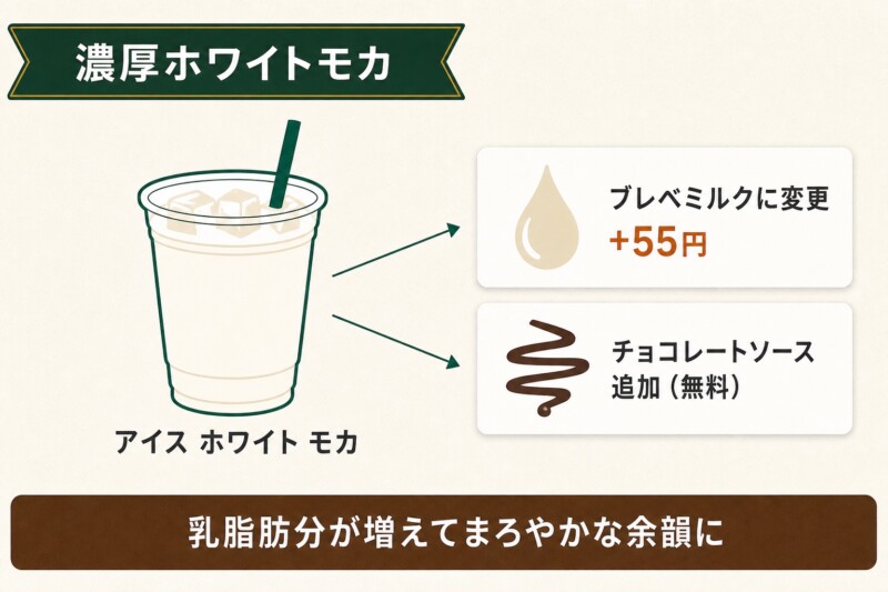 濃厚ホワイトモカのカスタム内容