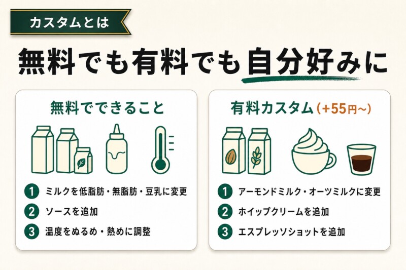 スタバのカスタマイズ・カスタムとは？