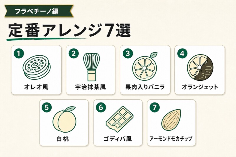 フラペチーノ編スタバのおすすめカスタマイズドリンク7選