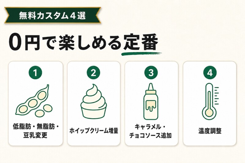 スタバのおすすめ無料カスタマイズ4選