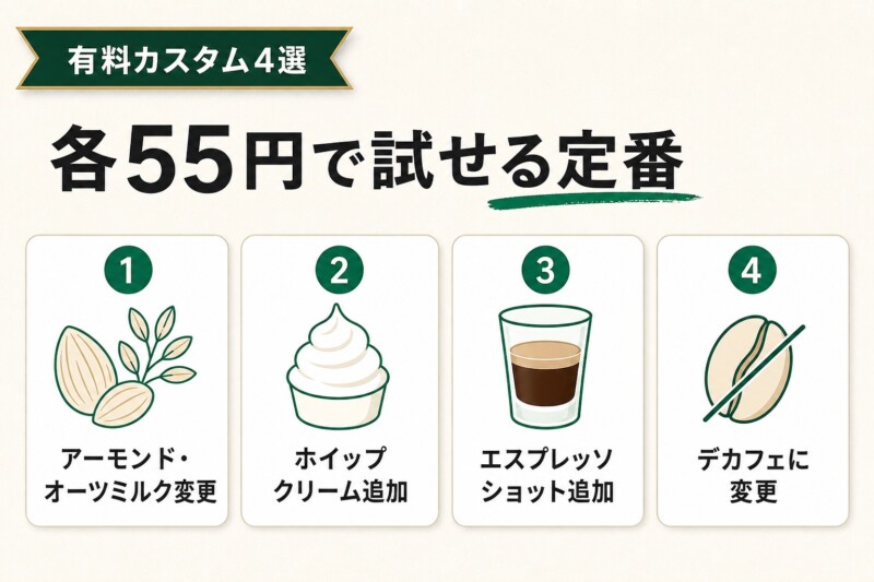 スタバのおすすめ有料カスタマイズ4選