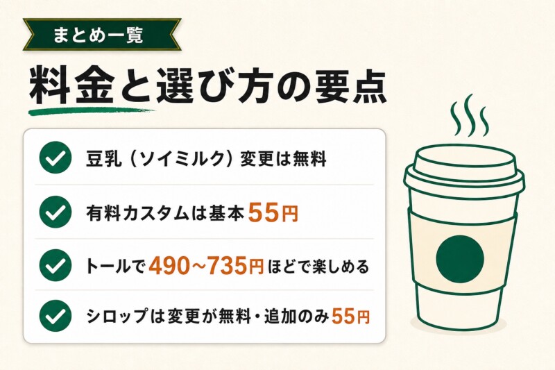 スタバのおすすめカスタマイズドリンク一覧まとめ