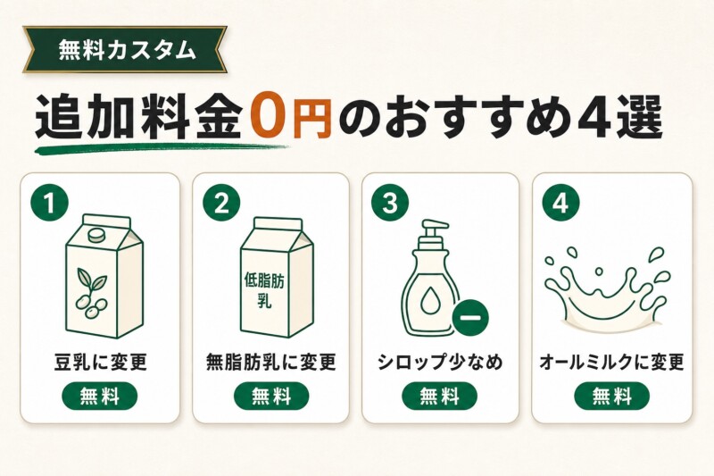 アールグレイティーラテの無料カスタム4選