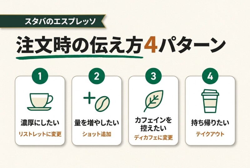 スタバでエスプレッソを頼む・持ち帰る方法