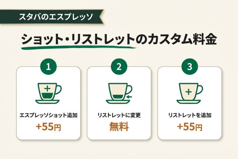 スタバのエスプレッソショットを追加・変更するカスタム