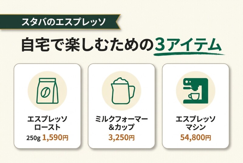 スタバのエスプレッソ豆・器具を購入して自宅で楽しむ方法