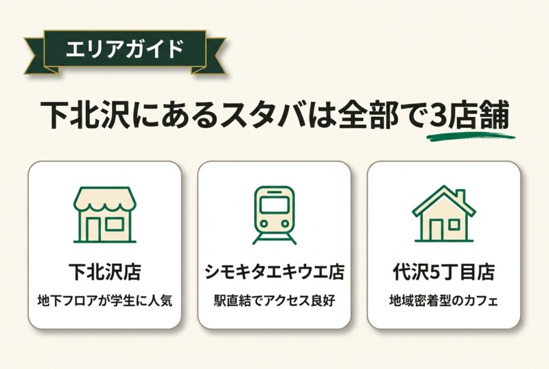 下北沢にあるスタバは全部で3店舗