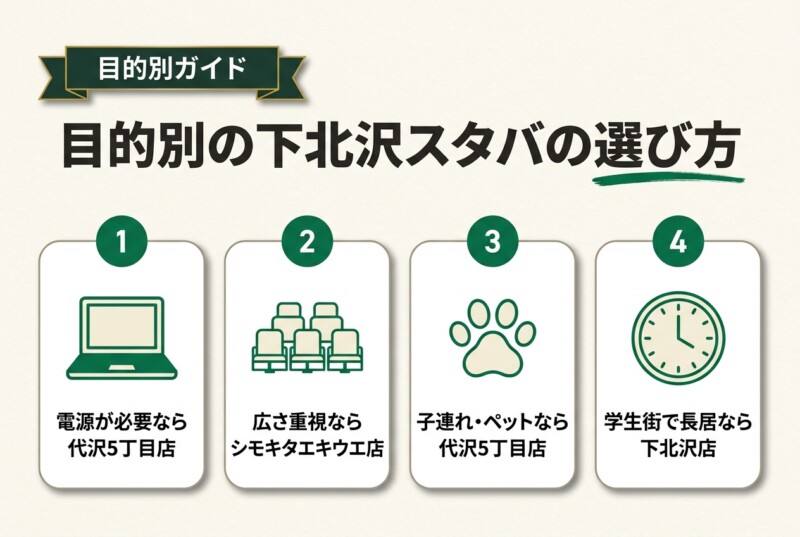 目的別の下北沢スタバの選び方