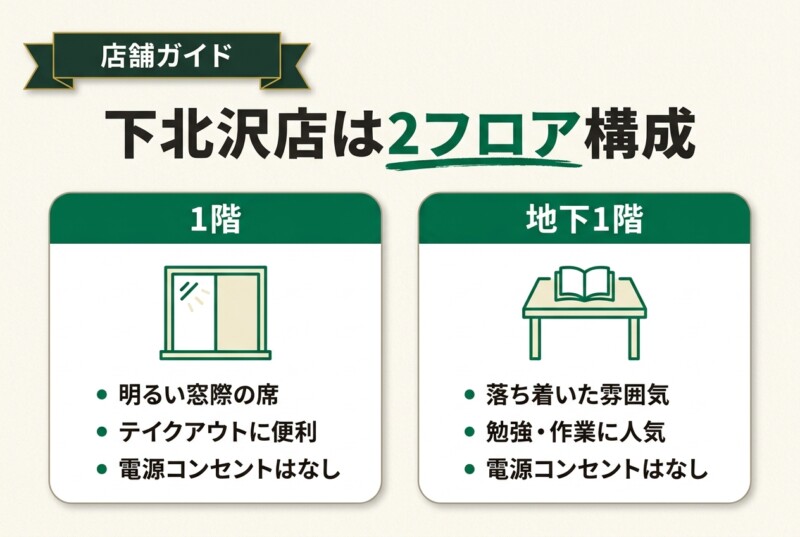 下北沢店は2フロア構成