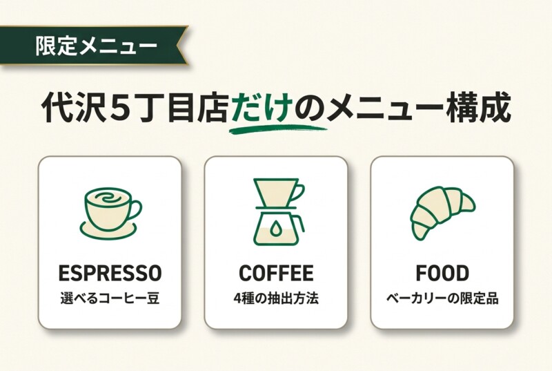 代沢5丁目店だけのメニュー構成