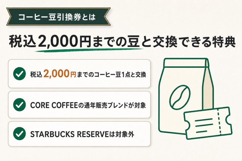 スタバ福袋のコーヒー豆引換券とは?