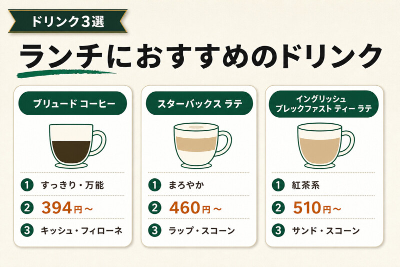 スタバのランチにおすすめのドリンク3選 図解