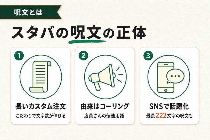 スタバの呪文とは 意味と由来