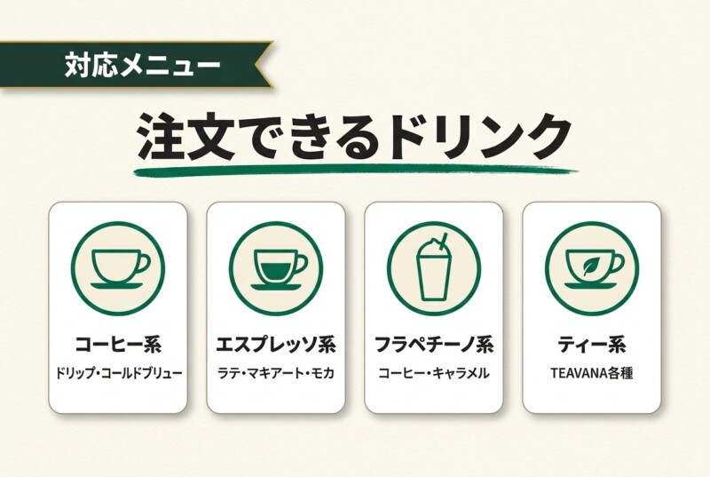 ベンティサイズを注文できるドリンクの分類図解