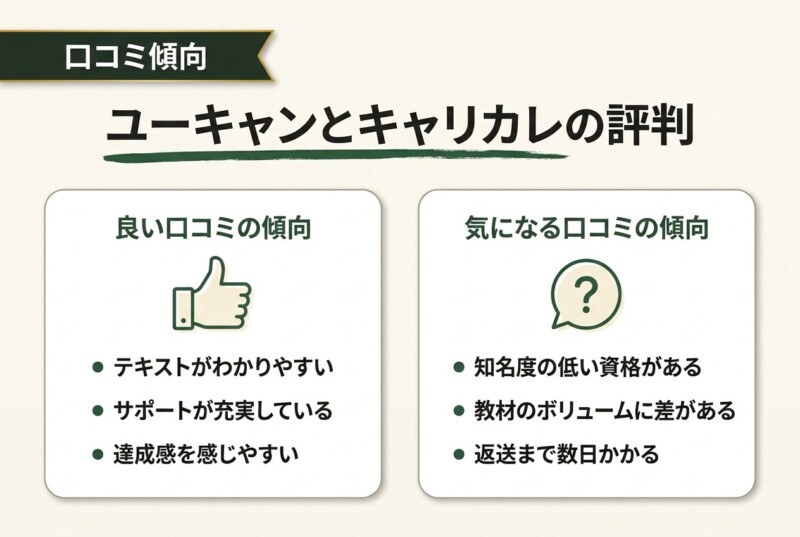ユーキャンとキャリカレの評判・口コミ