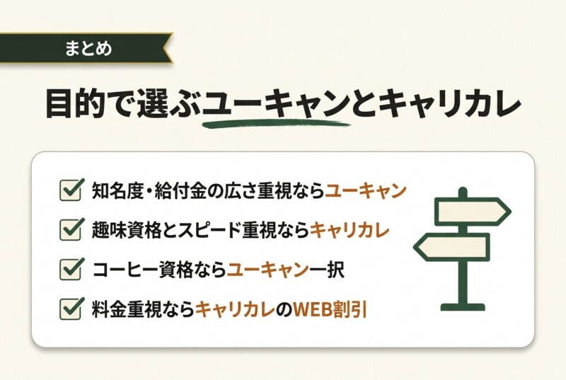 ユーキャンとキャリカレどっちがいいか目的によって決めよう！