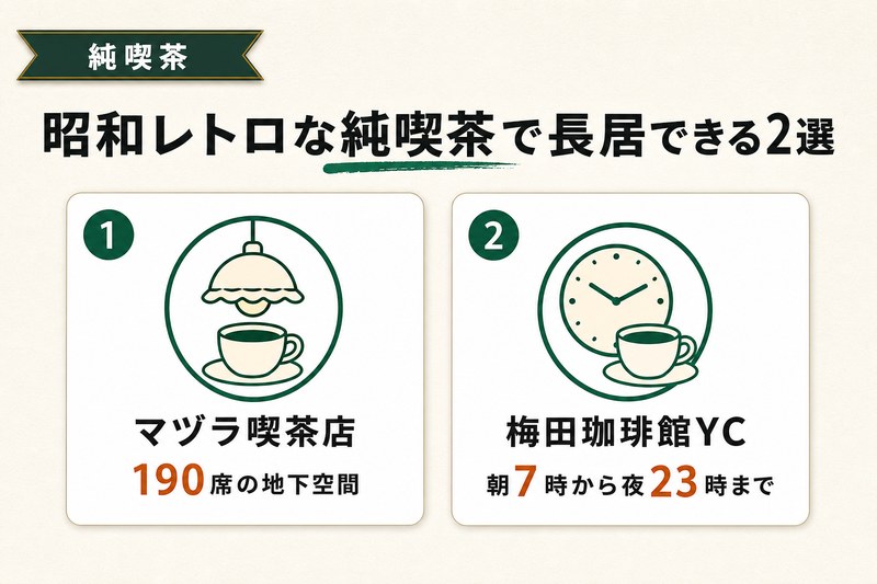 梅田 長居できるカフェ 昭和レトロ純喫茶2選 図解