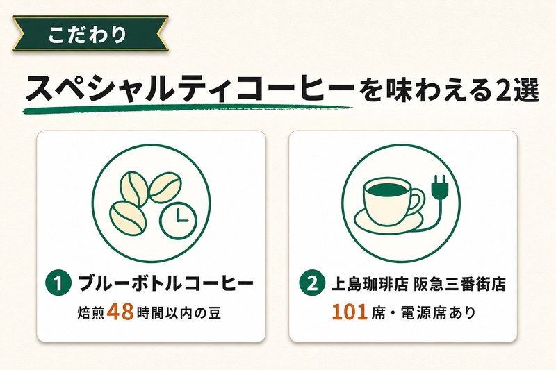 梅田 長居できるカフェ スペシャルティコーヒー2選 図解