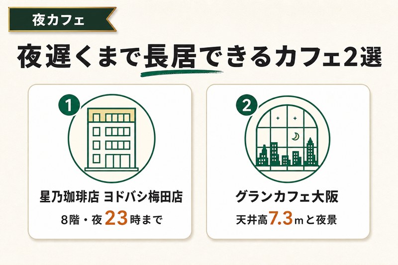 梅田 長居できるカフェ 夜遅くまで開いている2選 図解