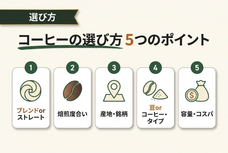 やまやで買えるコーヒーの選び方