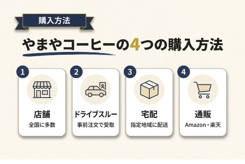 やまやのコーヒーの購入方法
